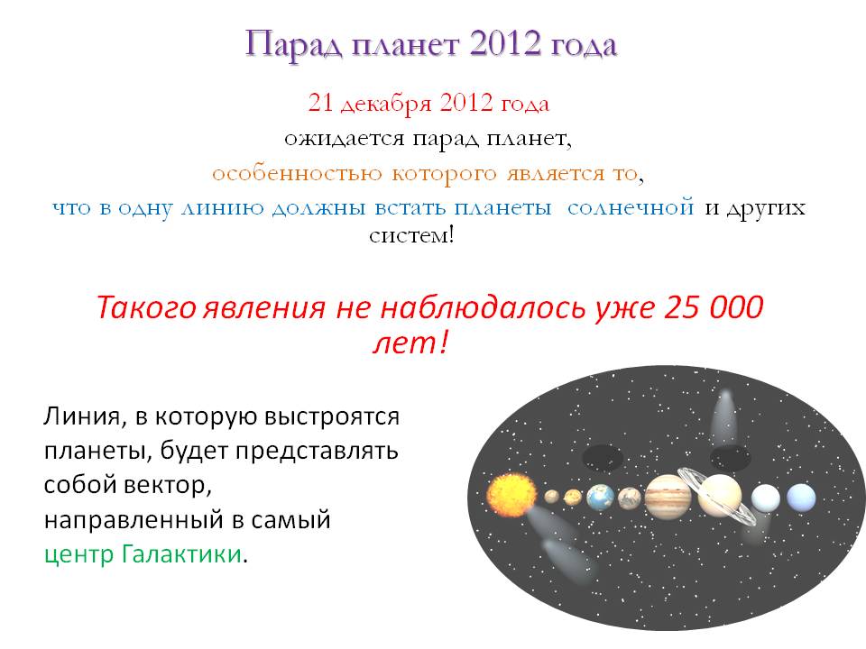 Парад планет 2012 года