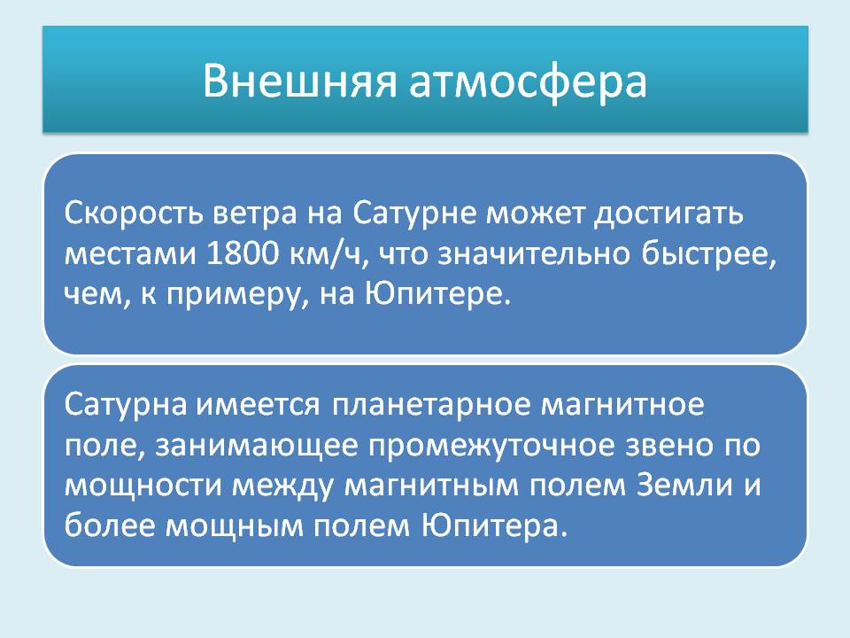 Внешняя атмосфера