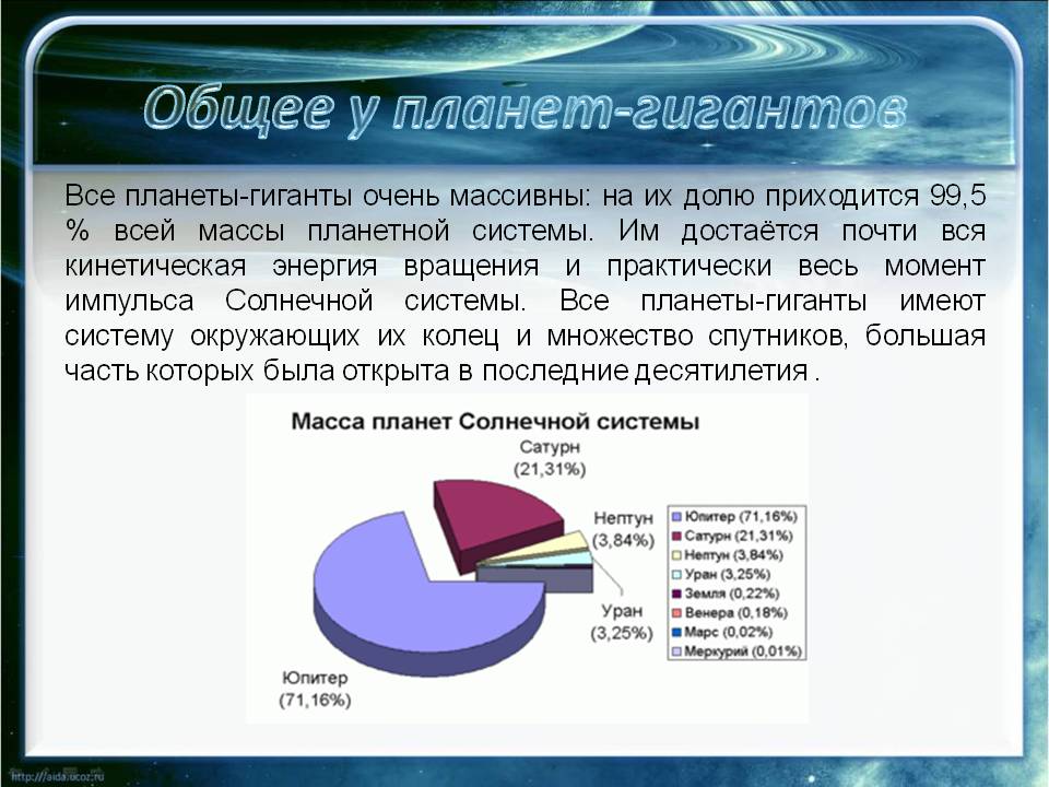 Общее у планет-гигантов