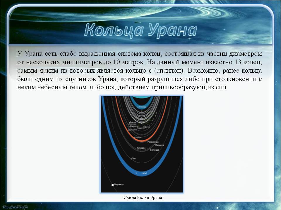 Кольца Урана