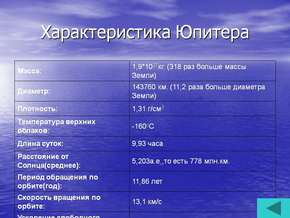 Характеристика Юпитера