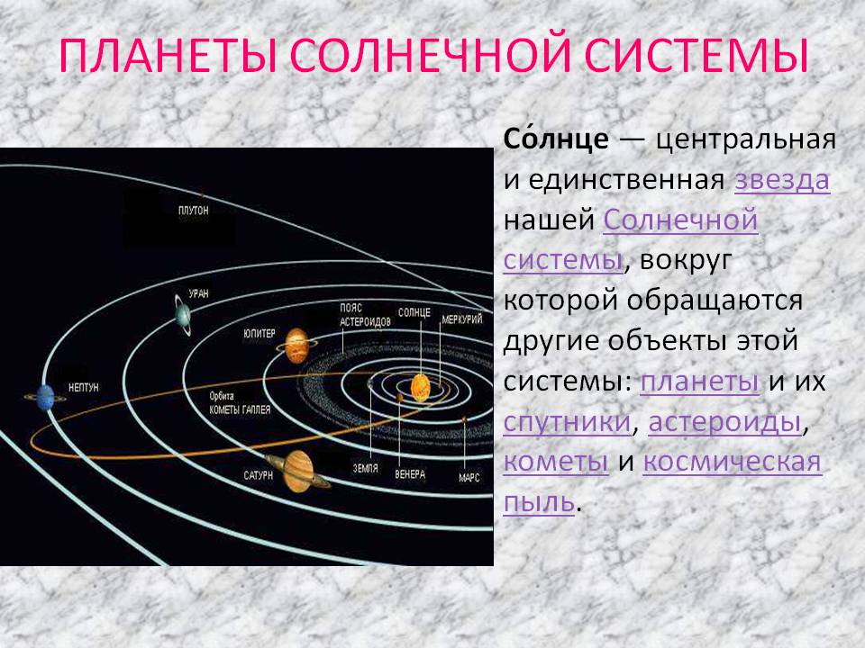 Планеты солнечной системы