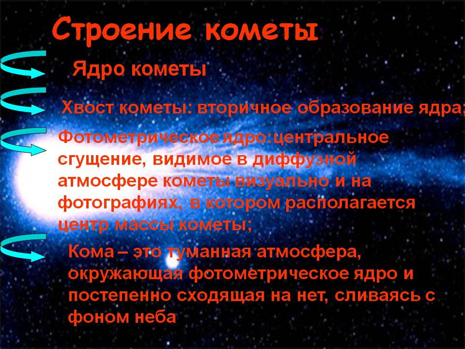 Строение кометы: