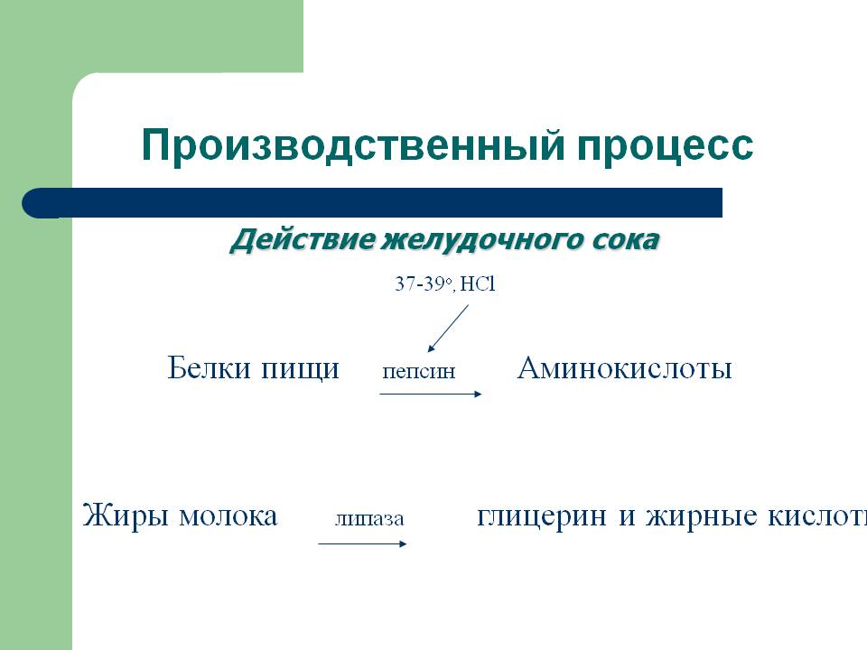 Производственный процесс