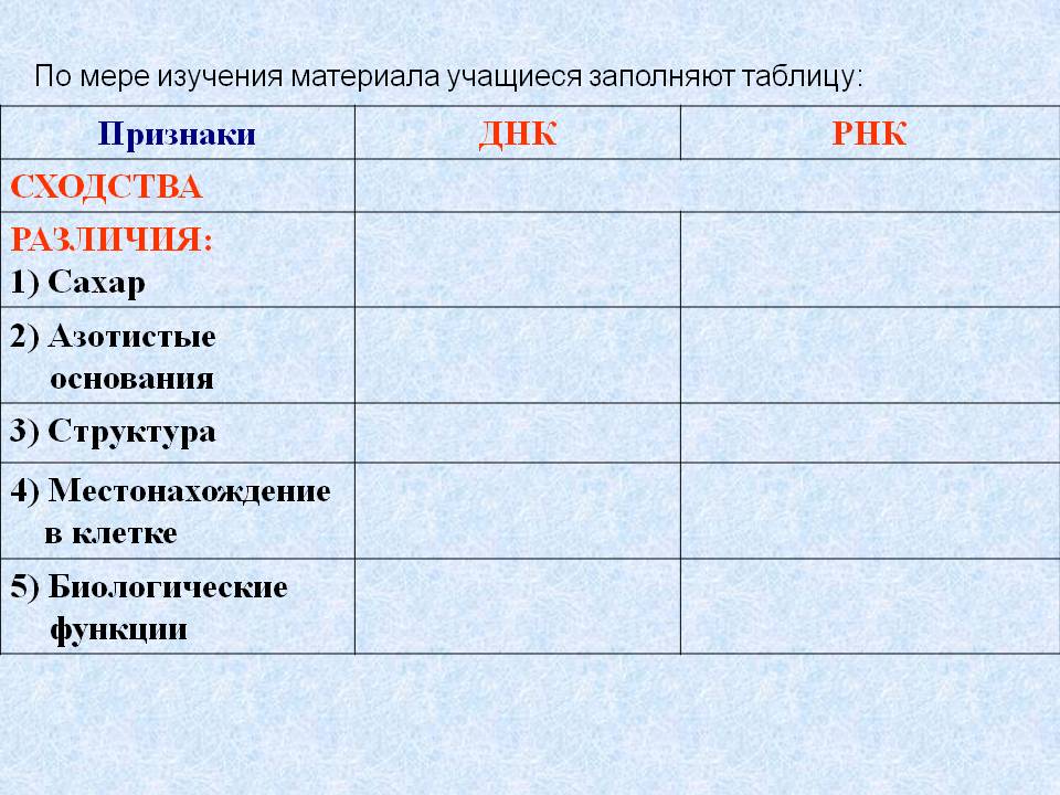 По мере изучения материала учащиеся заполняют таблицу: