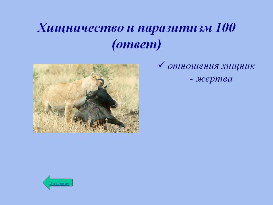 Хищничество и паразитизм 100 (ответ)