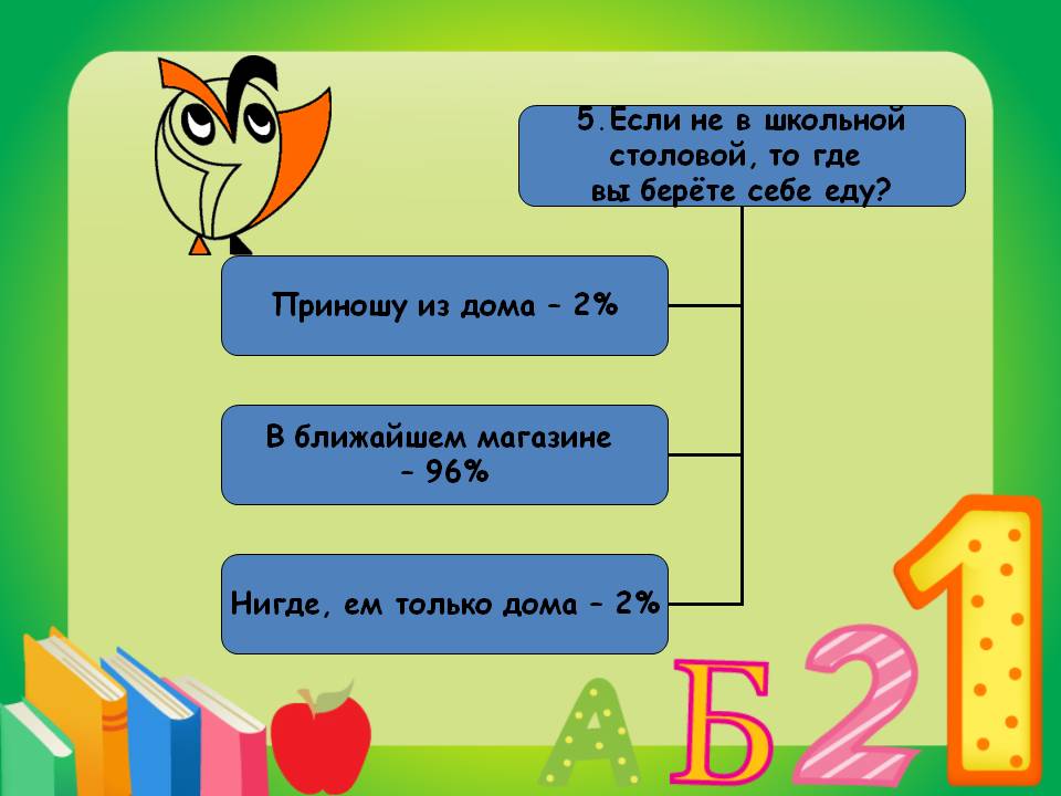 Экология питания