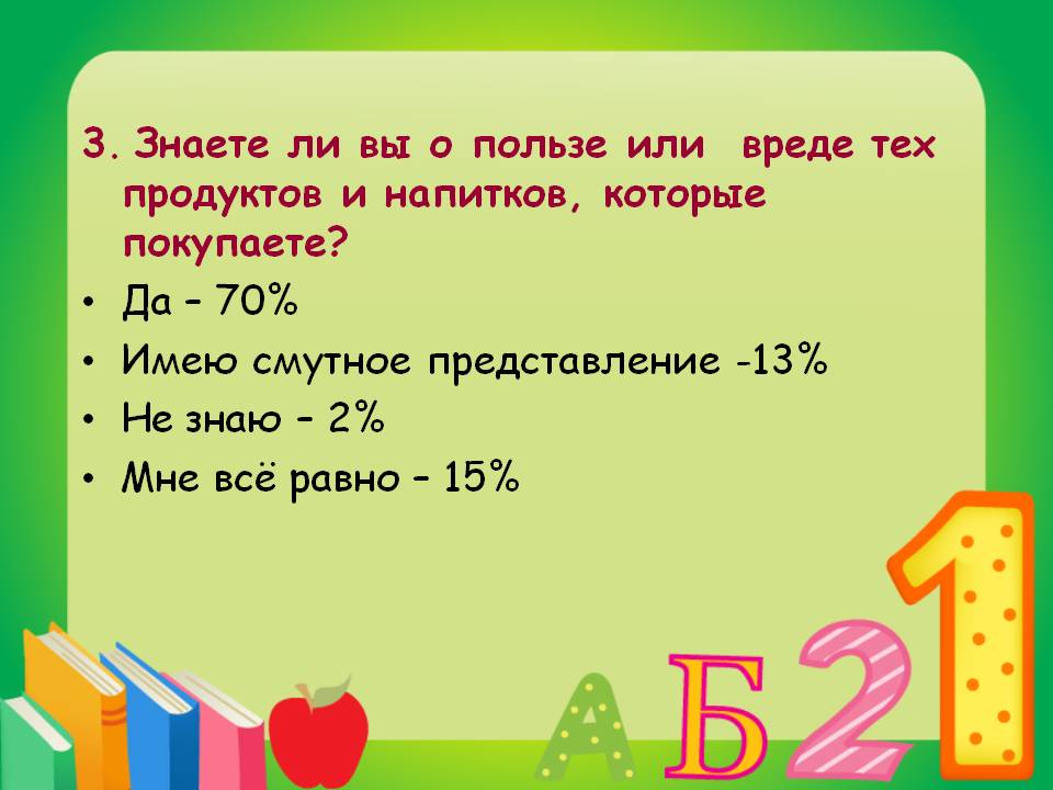 Знаете ли вы о пользе или вреде