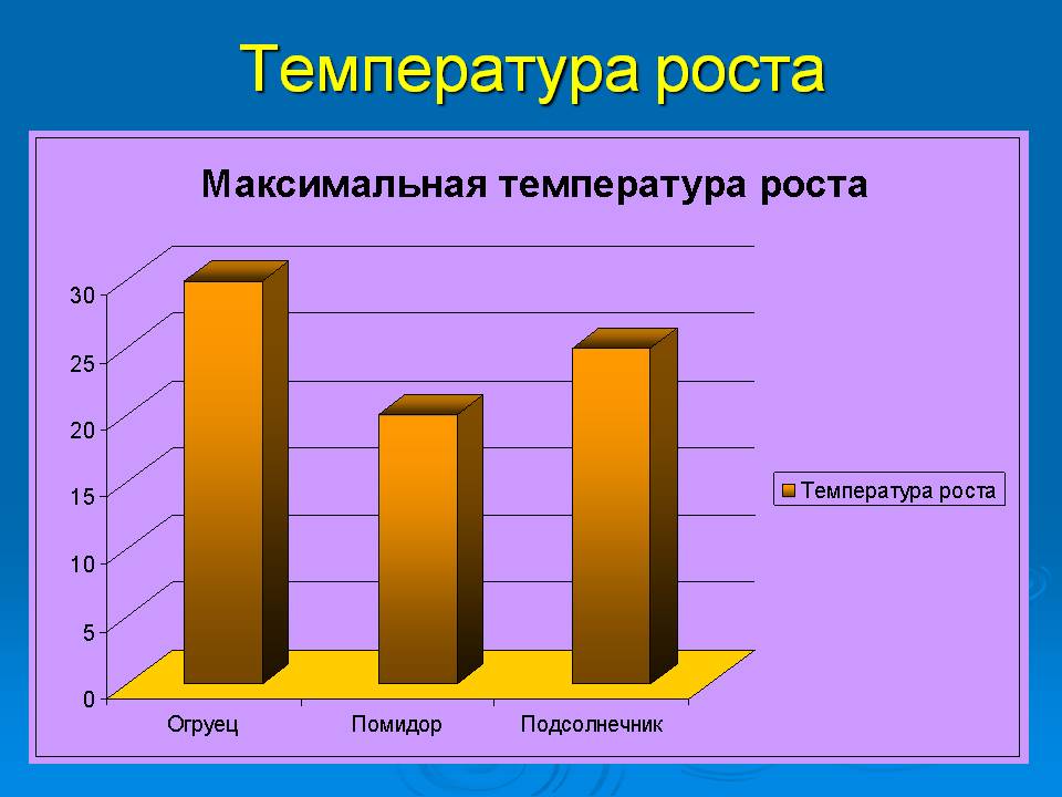 Температура роста