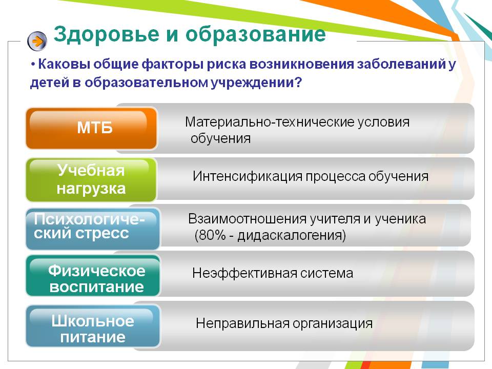 Здоровье и образование