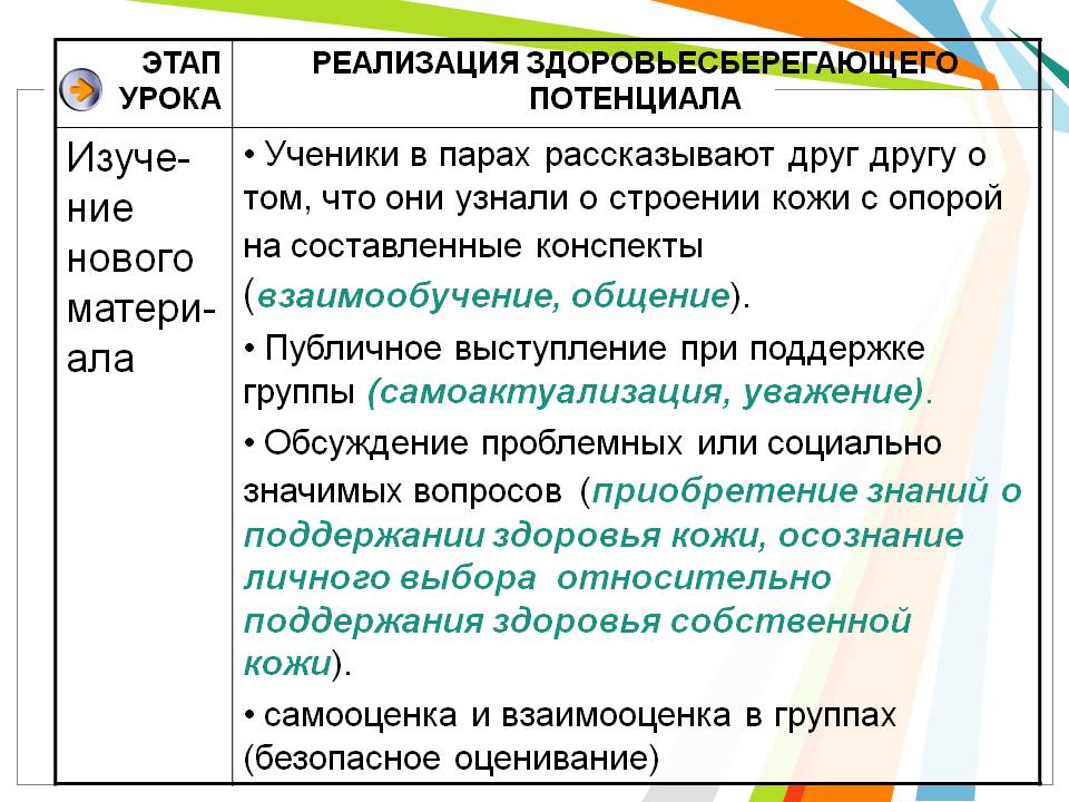 Составленные конспекты