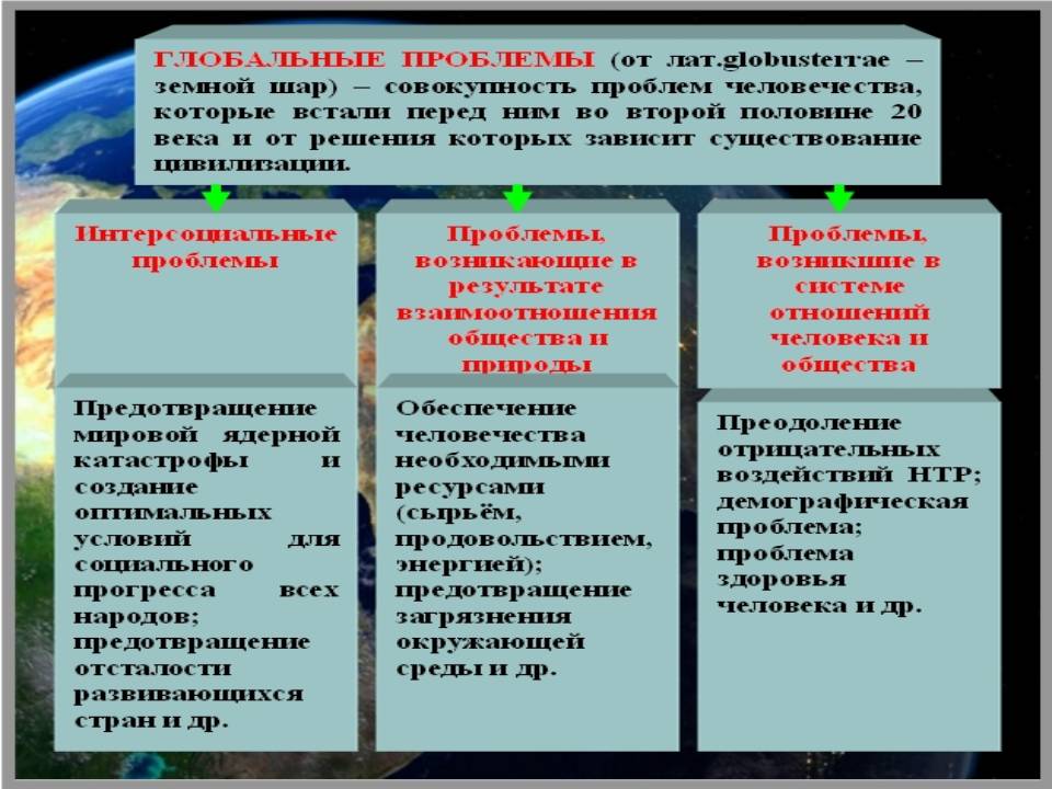 Главные проблемы