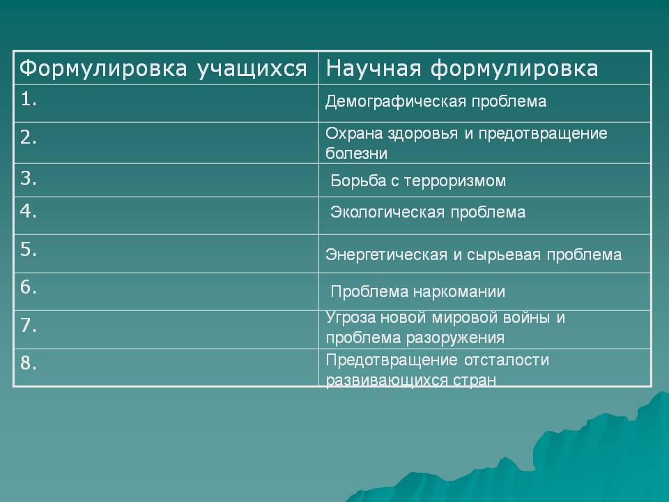 Демографическая проблема