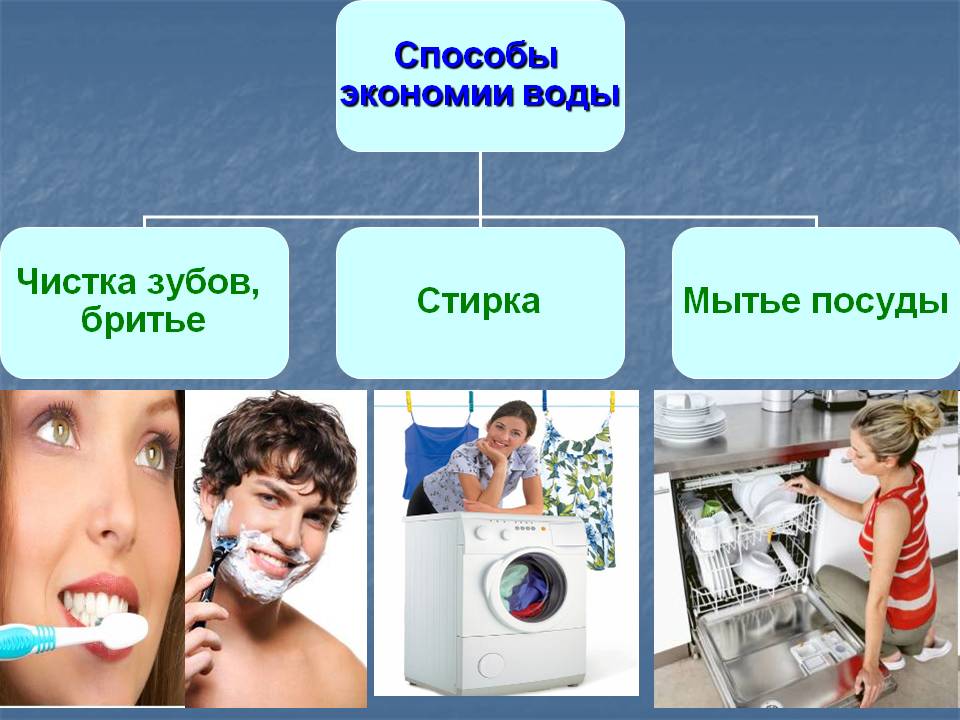 Урок о воде
