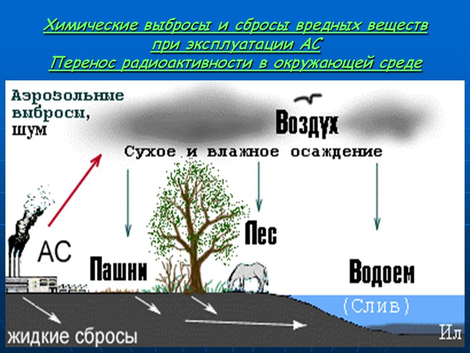Химические выбросы и сбросы вредных веществ при эксплуатации АС