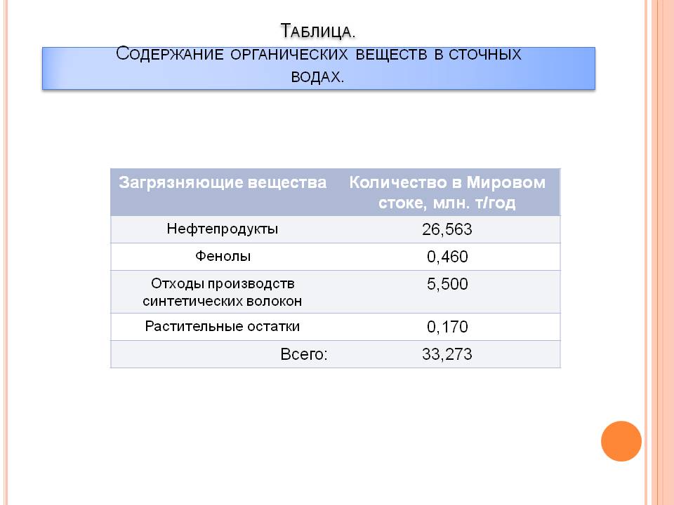 Таблица
