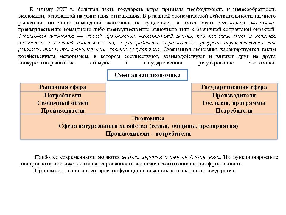 Смешанная экономика Смешанная экономика