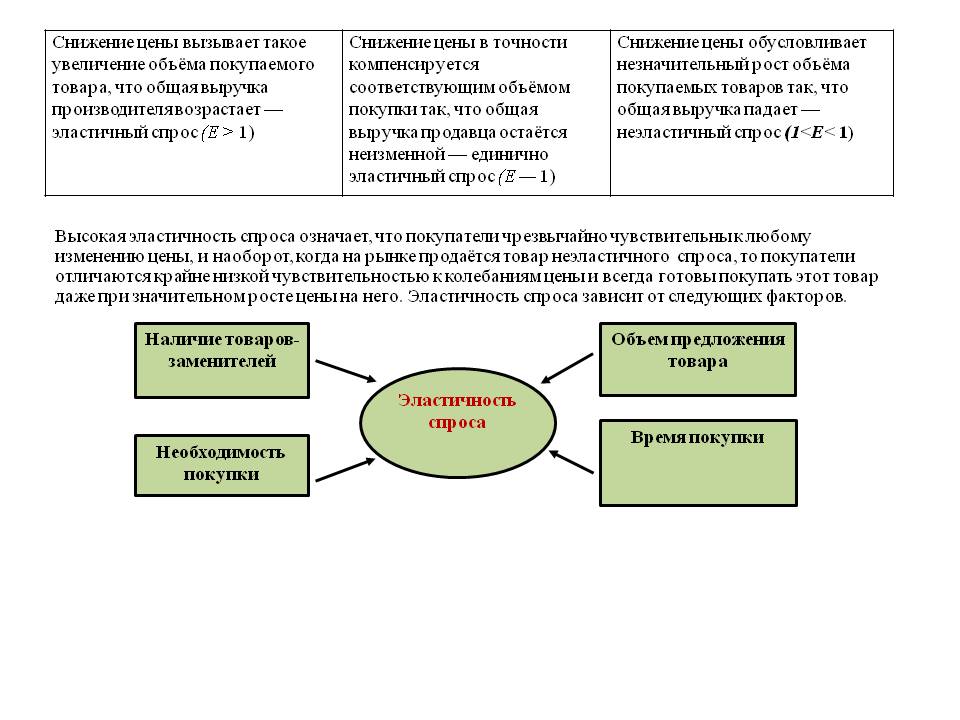 Снижение цены Снижение цены