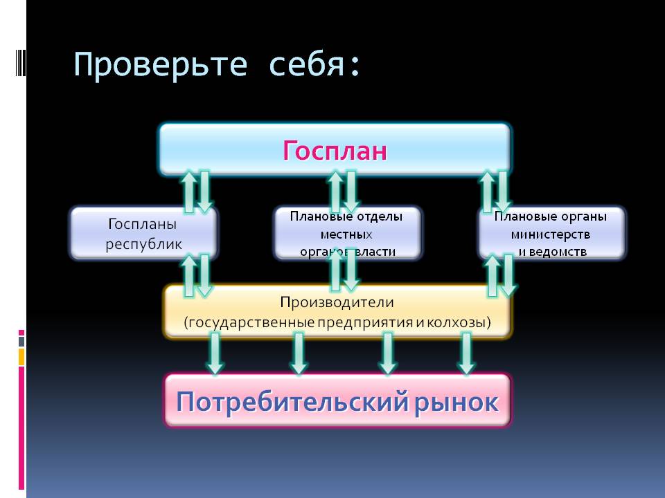 Проверьте себя: Проверьте себя:
