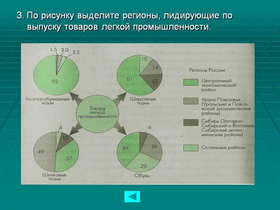 3. По рисунку выделите регионы, лидирующие по выпуску товаров легкой 3. По рисунку выделите регионы, лидирующие по выпуску товаров легкой