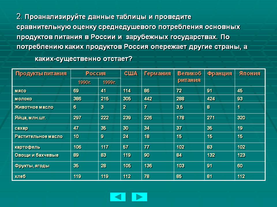 2. Проанализируйте данные таблицы и проведите сравнительную оценку 2. Проанализируйте данные таблицы и проведите сравнительную оценку