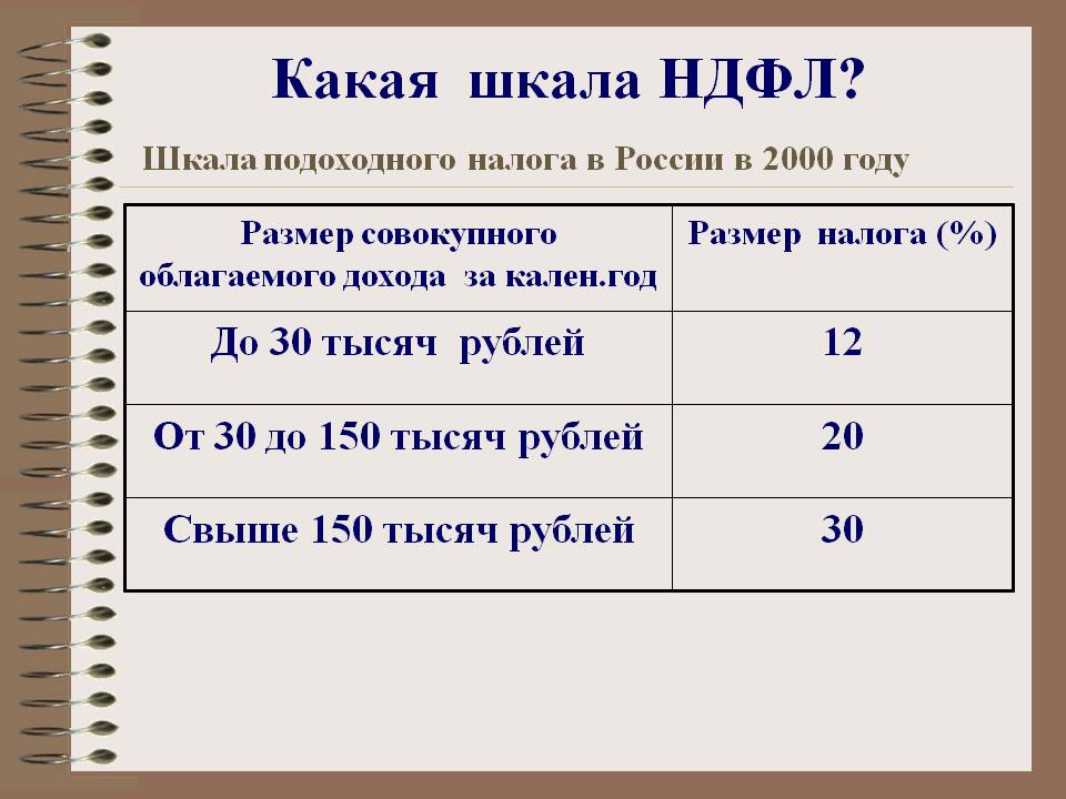 Шкала НДФЛ Шкала НДФЛ