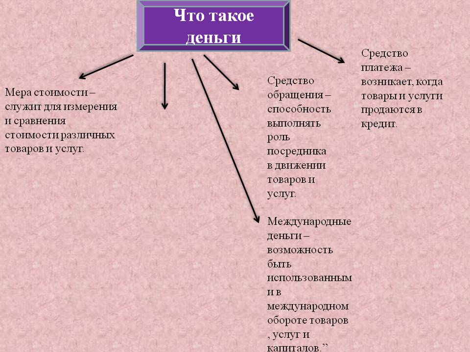Что такое деньги Что такое деньги