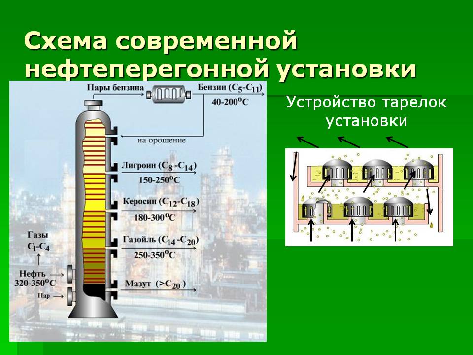 Схема современной нефтеперегонной установки Схема современной нефтеперегонной установки
