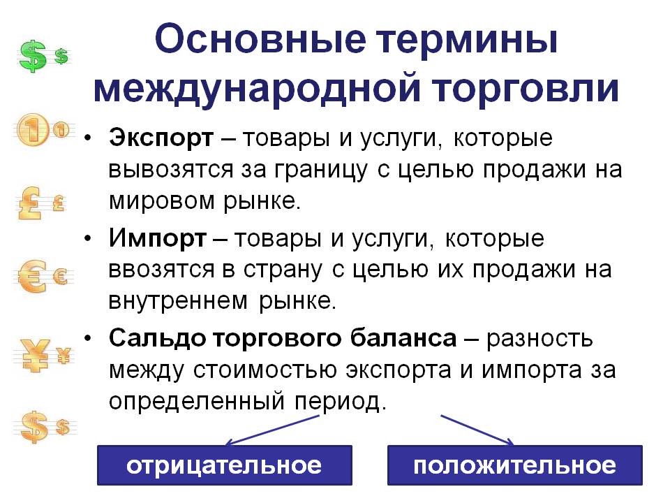 Основные термины международной торговли Основные термины международной торговли