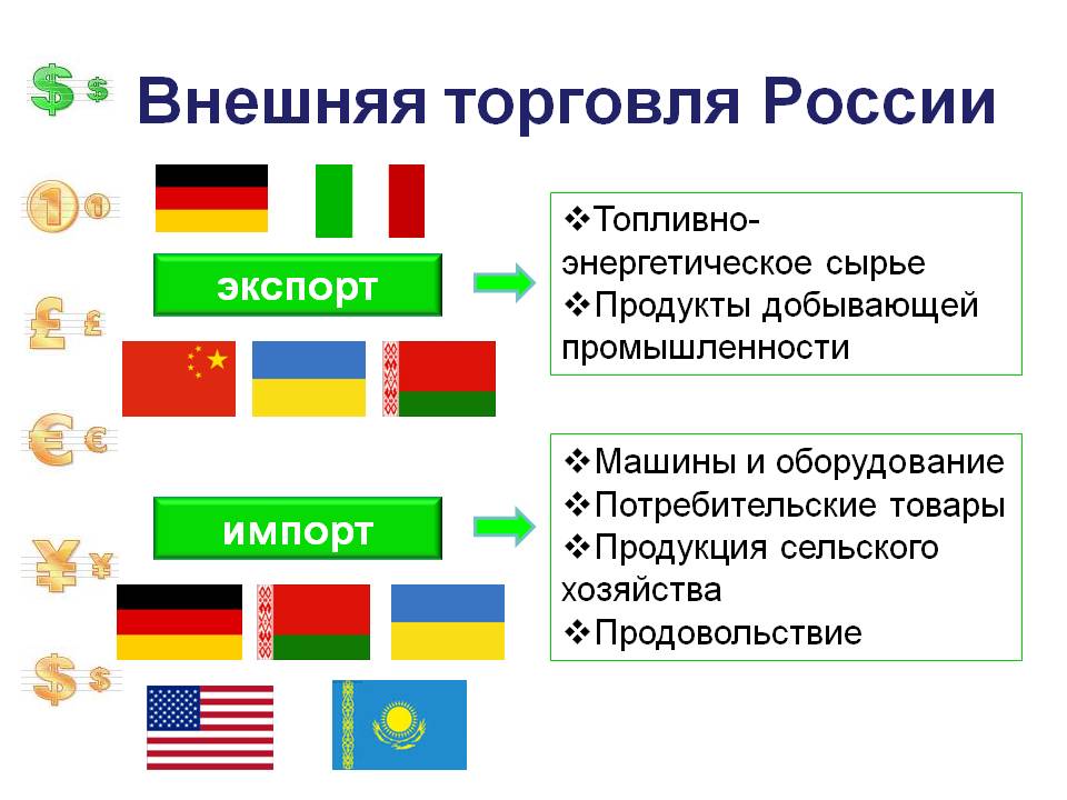 Внешняя торговля России Внешняя торговля России