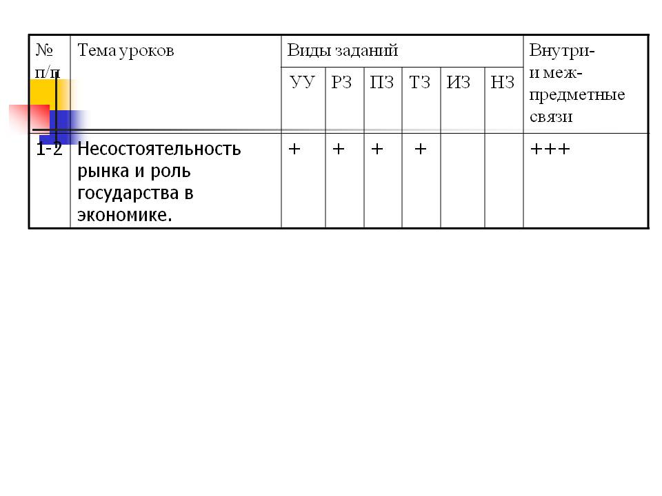 Уроки экономики Уроки экономики