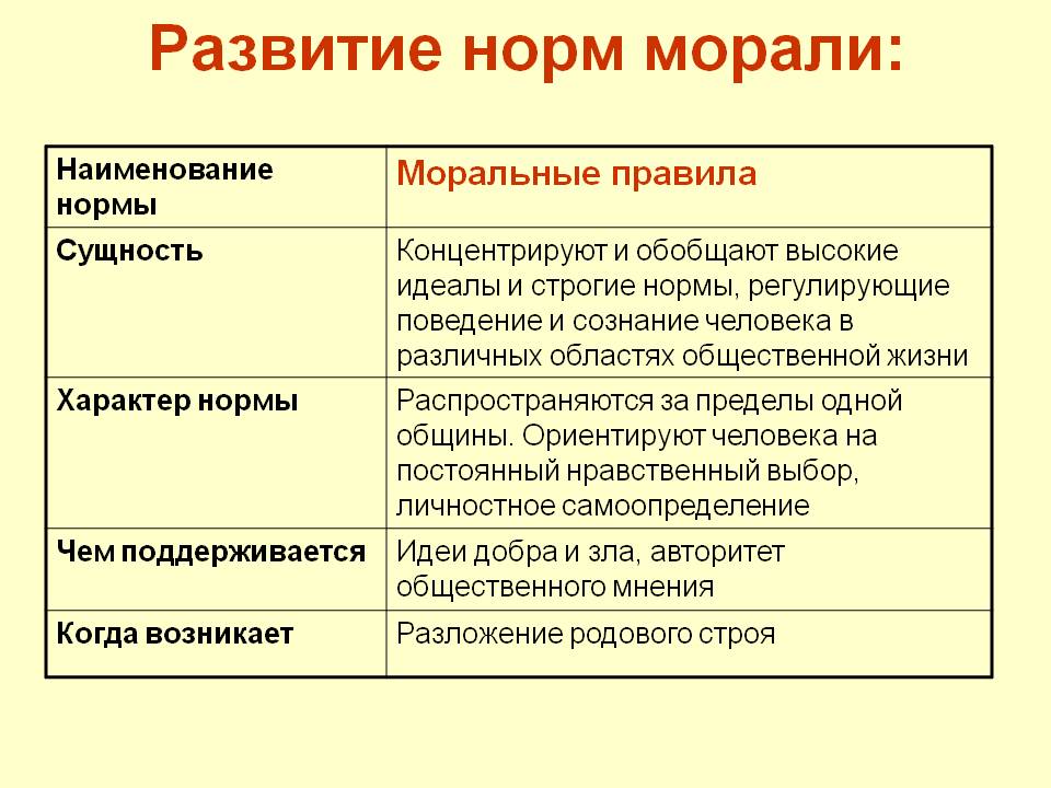 Развитие норм морали
