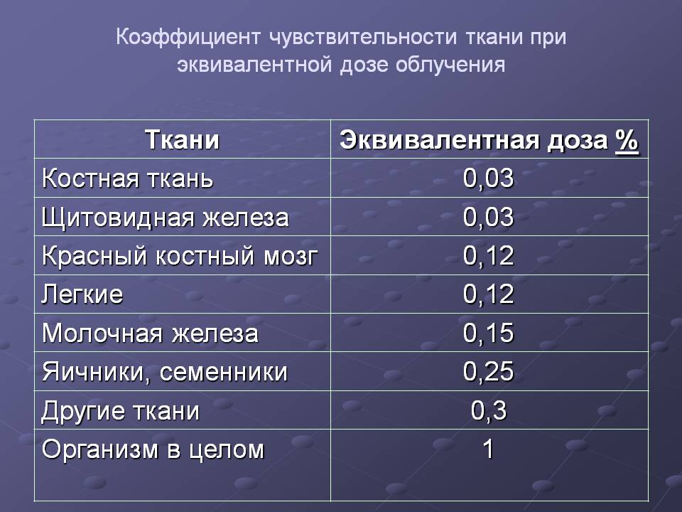 Коэффициент чувствительности ткани при эквивалентной дозе облучения
