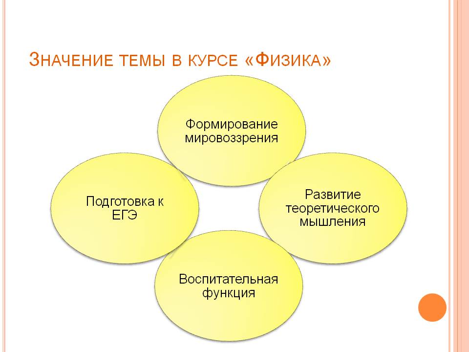 Значение темы в курсе «Физика»