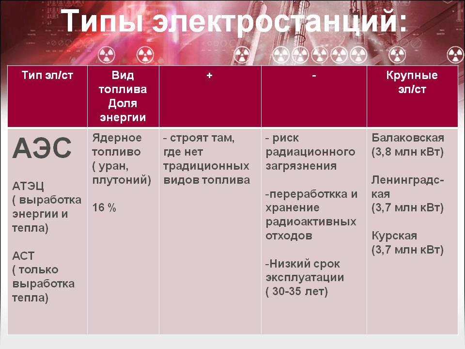 АЭС