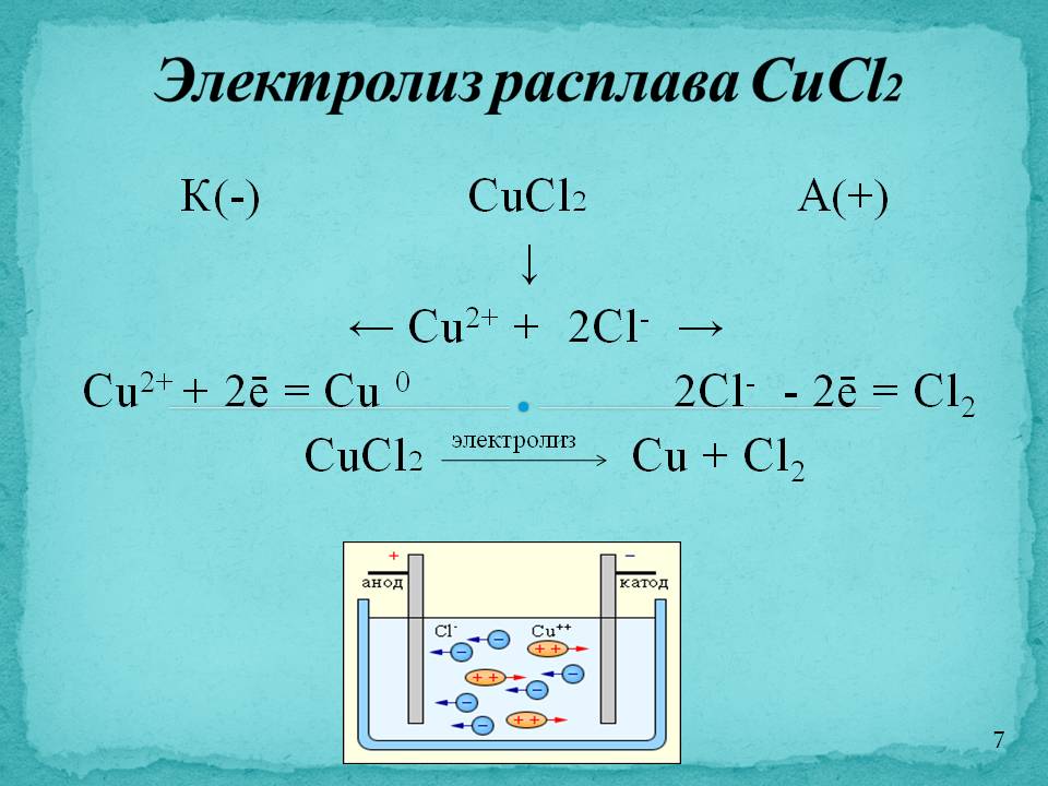 Электролиз расплава CuCl2