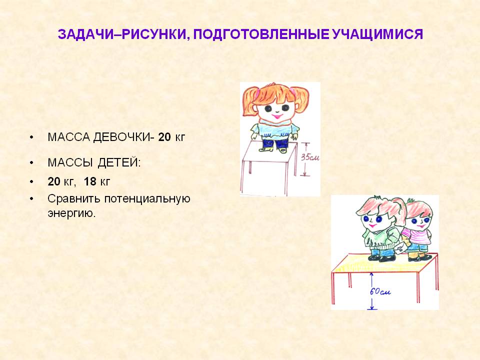 Задачи–рисунки, подготовленные учащимися