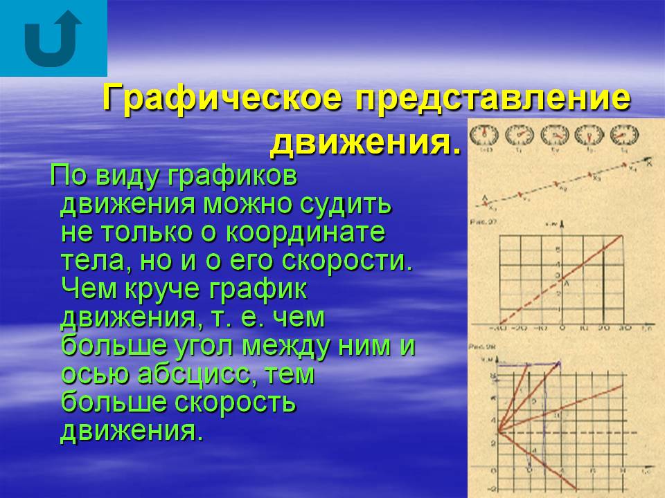 Графическое представление движения