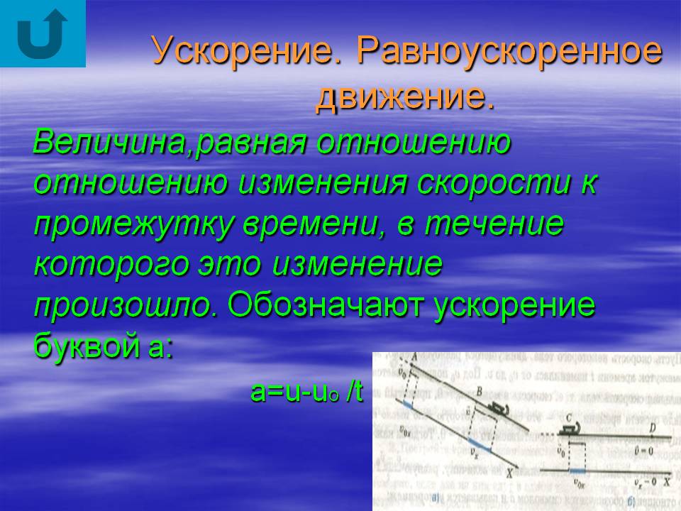 Ускорение