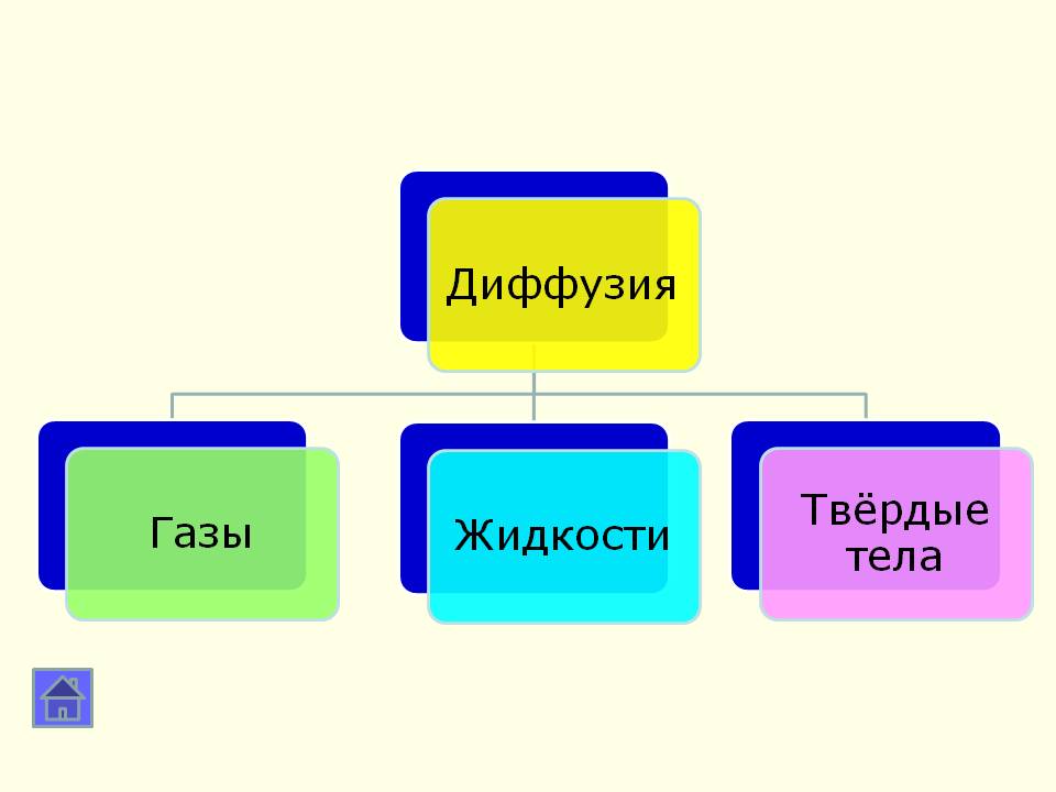 Физика диффузия