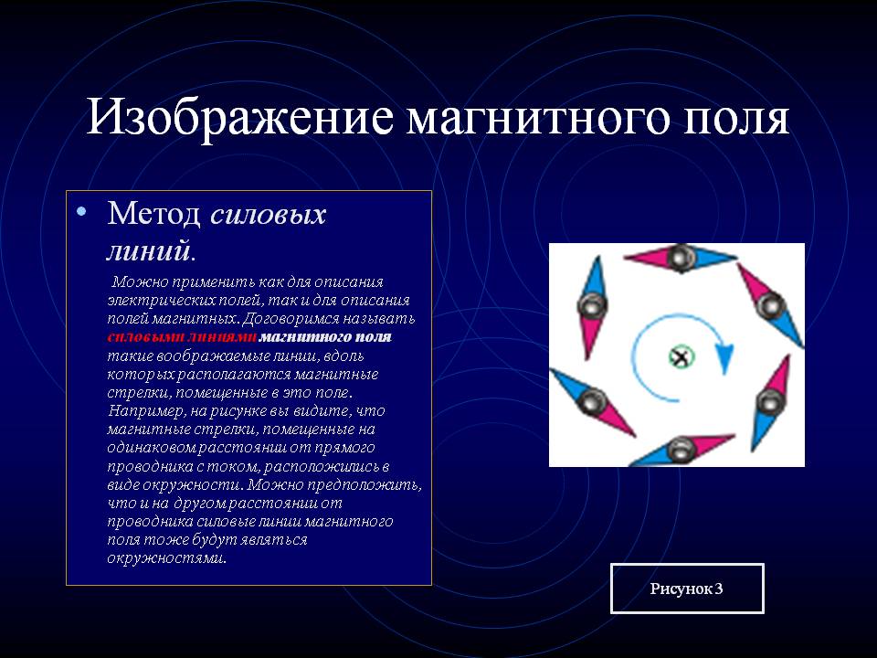Изображение магнитного поля