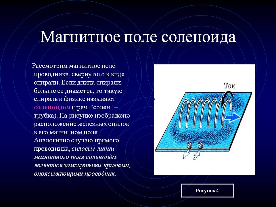 Магнитное поле соленоида
