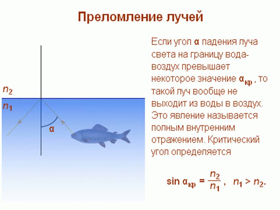 Физика света