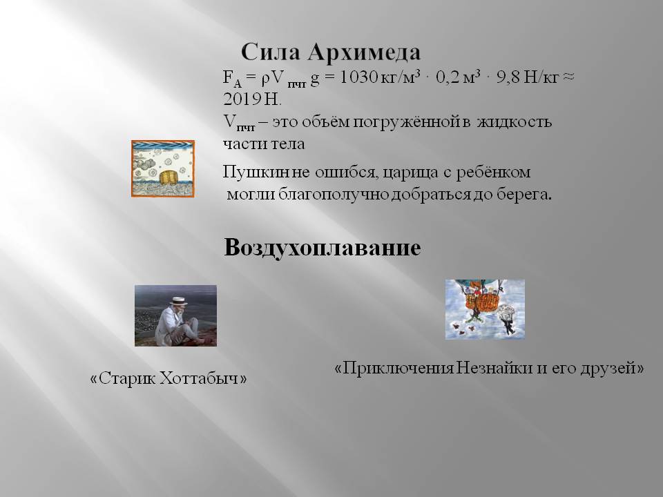 Сила Архимеда