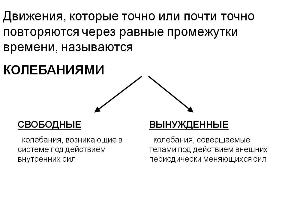 Движения, которые точно или почти точно повторяются