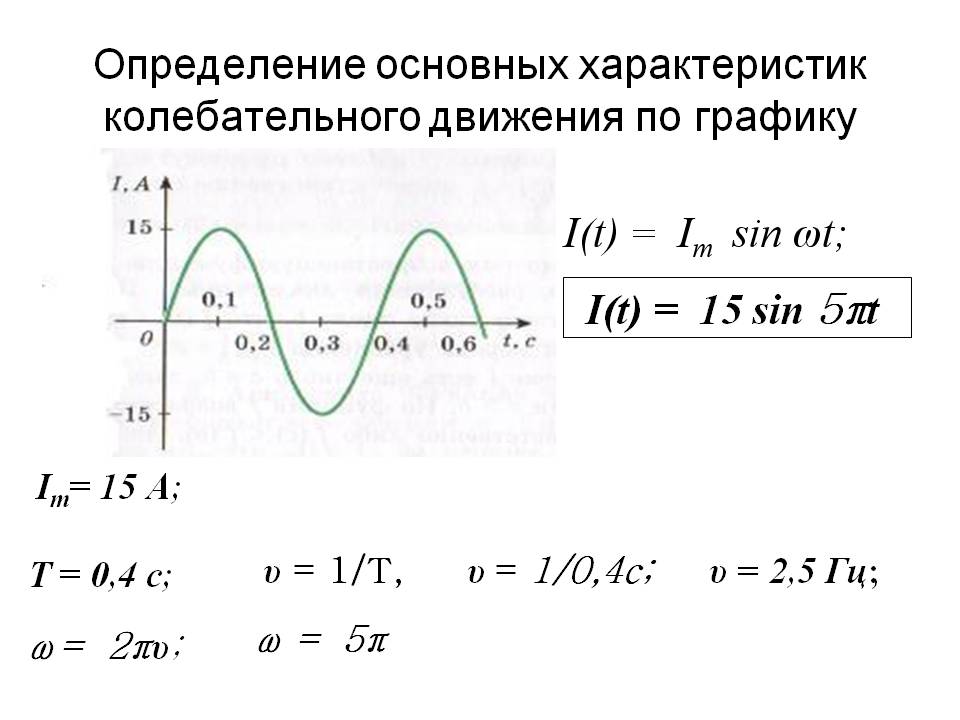 Определение основных характеристик колебательного движения по графику