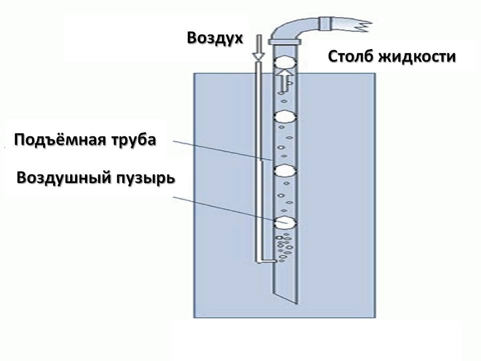 Воздух