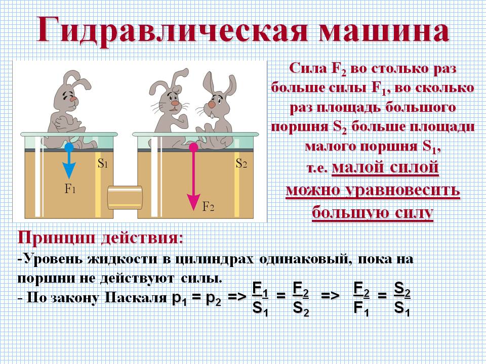 Гидравлическая машина
