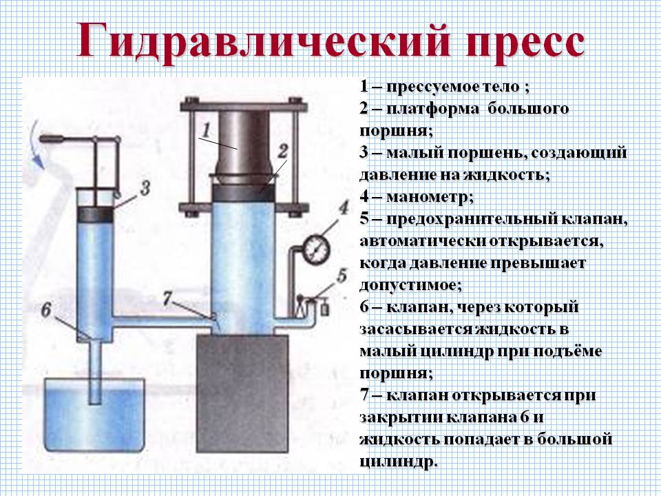 Гидравлический пресс