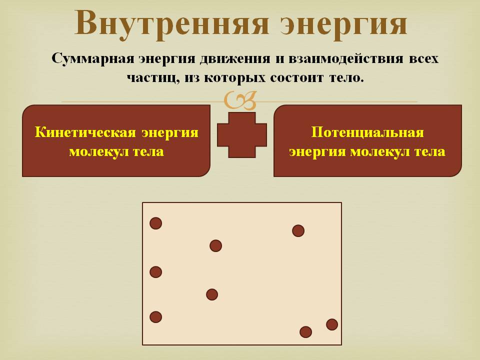 Внутренняя энергия